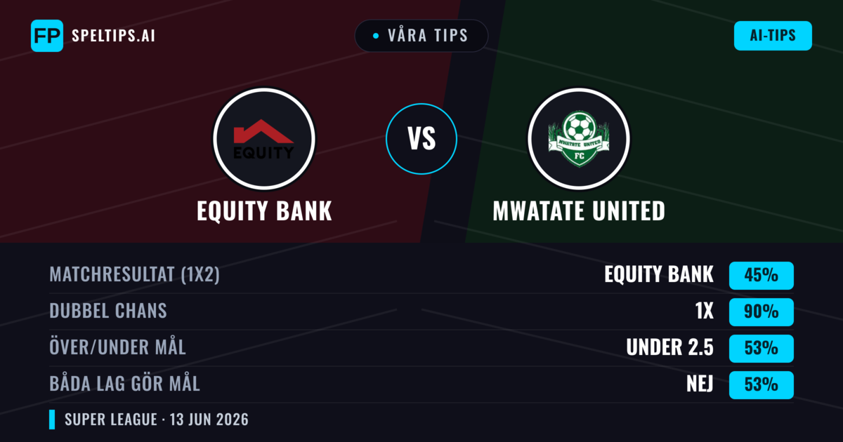 Våra tips: Equity Bank mot Mwatate United — Oavgjort (45%); Under 2.5; Båda gör mål: Nej