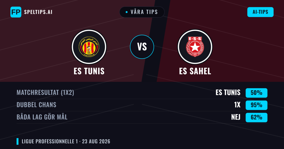 Våra tips: ES Tunis mot ES Sahel — ES Tunis — Vinst (67%); Under 2.5; Båda gör mål: Nej