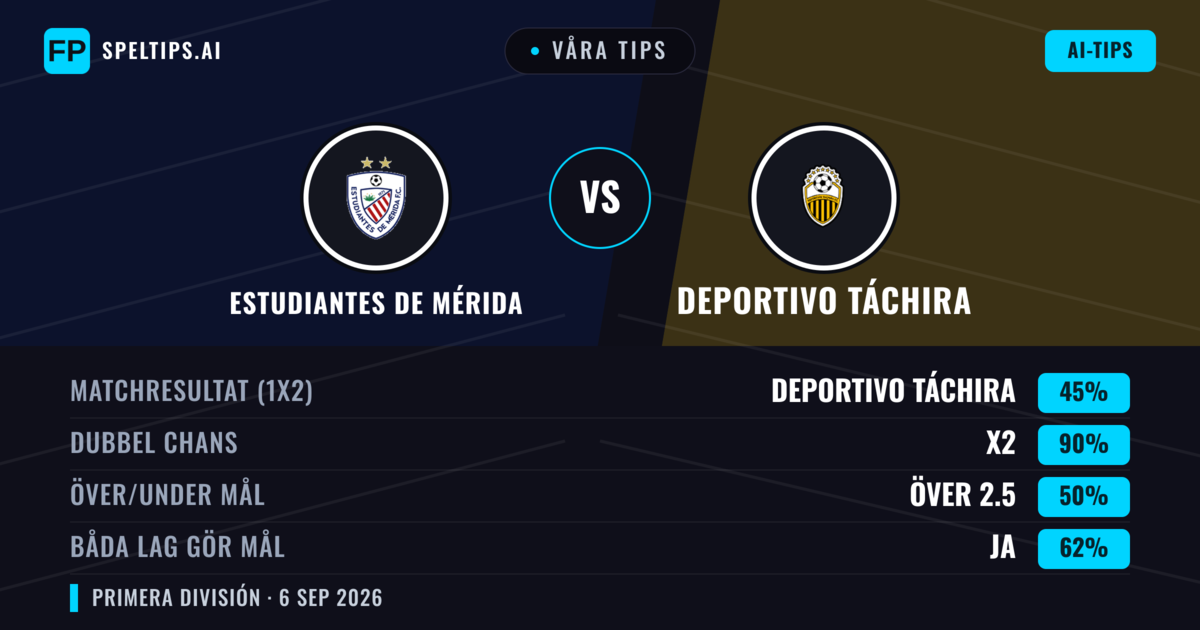 Våra tips: Estudiantes de Mérida mot Deportivo Táchira — Oavgjort (45%); Över 2.5; Båda gör mål: Ja