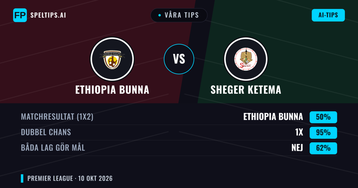 Våra tips: Ethiopia Bunna mot Sheger Ketema — Oavgjort (50%); Båda gör mål: Nej
