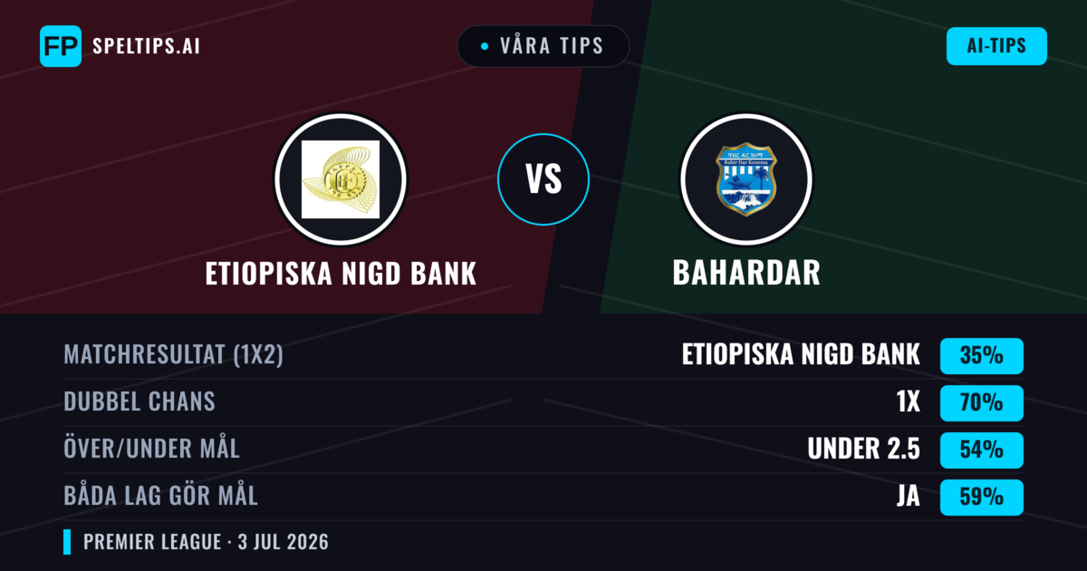 Våra tips: Etiopiska Nigd Bank mot Bahardar — Oavgjort (35%); Under 2.5; Båda gör mål: Ja