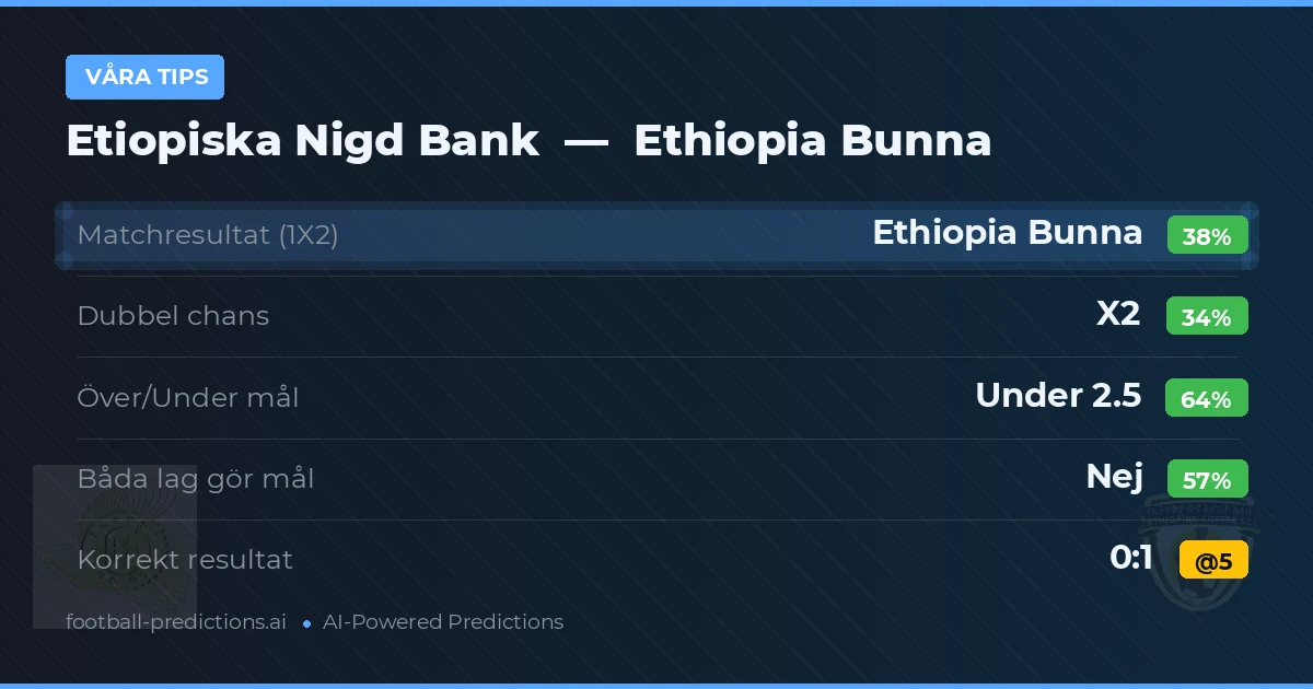 Våra tips: Etiopiska Nigd Bank mot Ethiopia Bunna — Ethiopia Bunna — Vinst (37%); Under 2.5; Båda gör mål: Nej