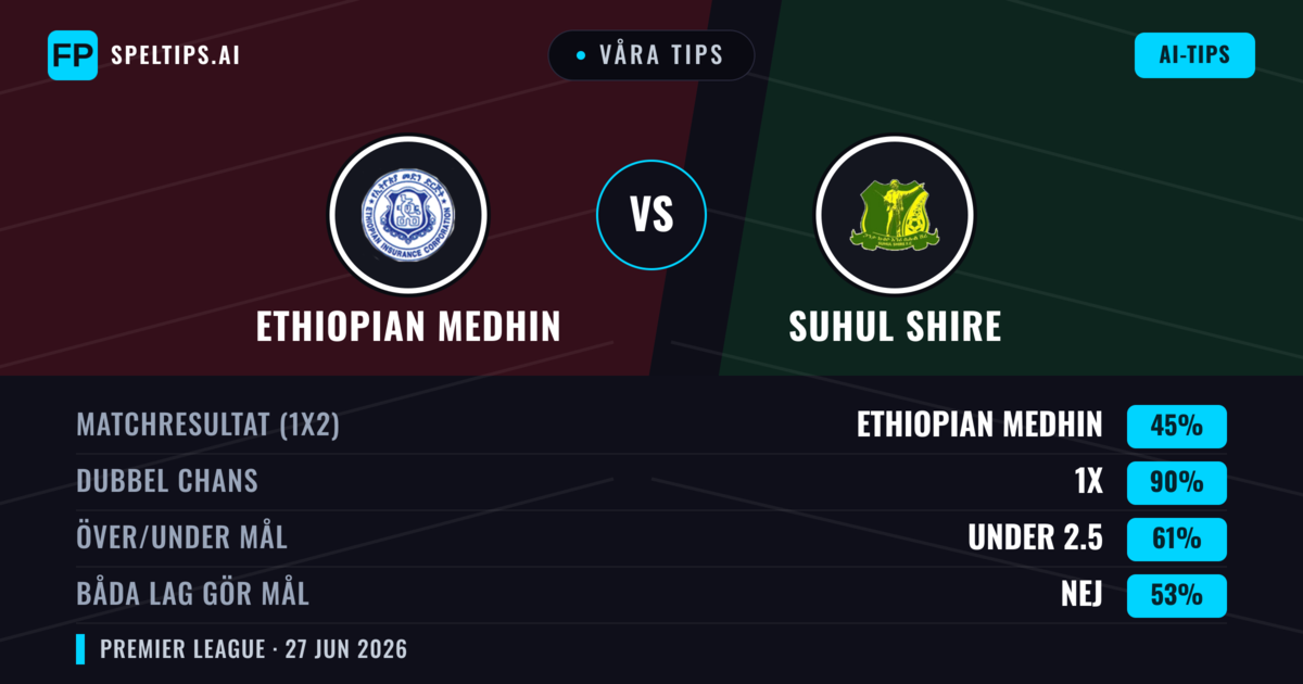 Våra tips: Ethiopian Medhin mot Suhul Shire — Ethiopian Medhin — Vinst (39%); Under 2.5; Båda gör mål: Nej