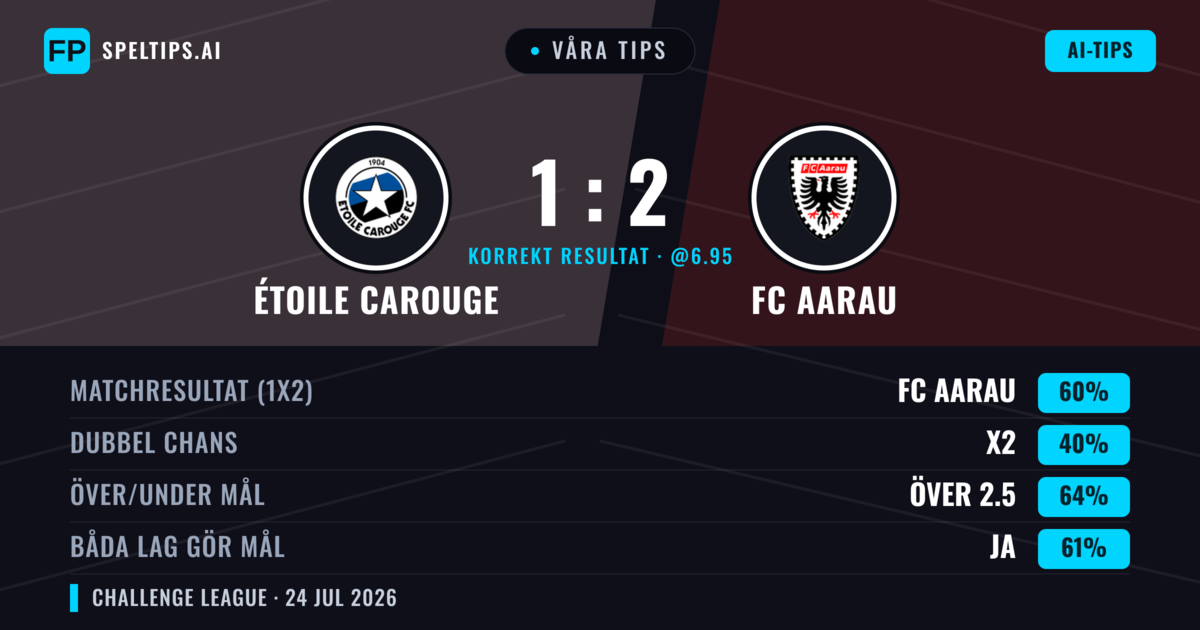 Våra tips: Étoile Carouge mot FC Aarau — FC Aarau — Vinst (50%); Över 2.5; Båda gör mål: Ja