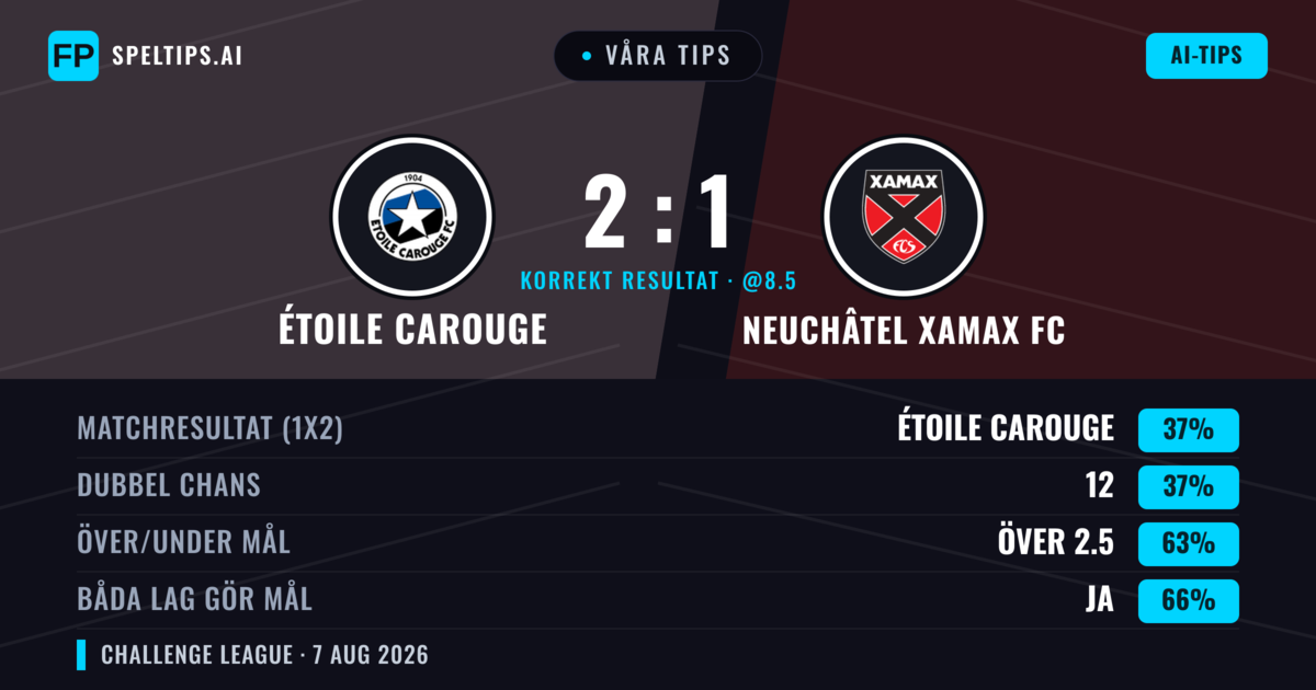 Våra tips: Étoile Carouge mot Neuchâtel Xamax FC — Étoile Carouge — Vinst (39%); Över 2.5; Båda gör mål: Ja