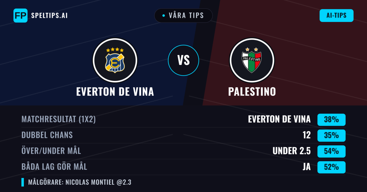Våra tips: Everton de Vina mot Palestino — Everton de Vina — Vinst (38%); Under 2.5; Båda gör mål: Ja