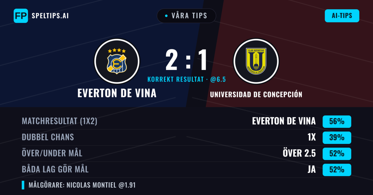 Våra tips: Everton de Vina mot Universidad de Concepción — Everton de Vina — Vinst (52%); Över 2.5; Båda gör mål: Ja