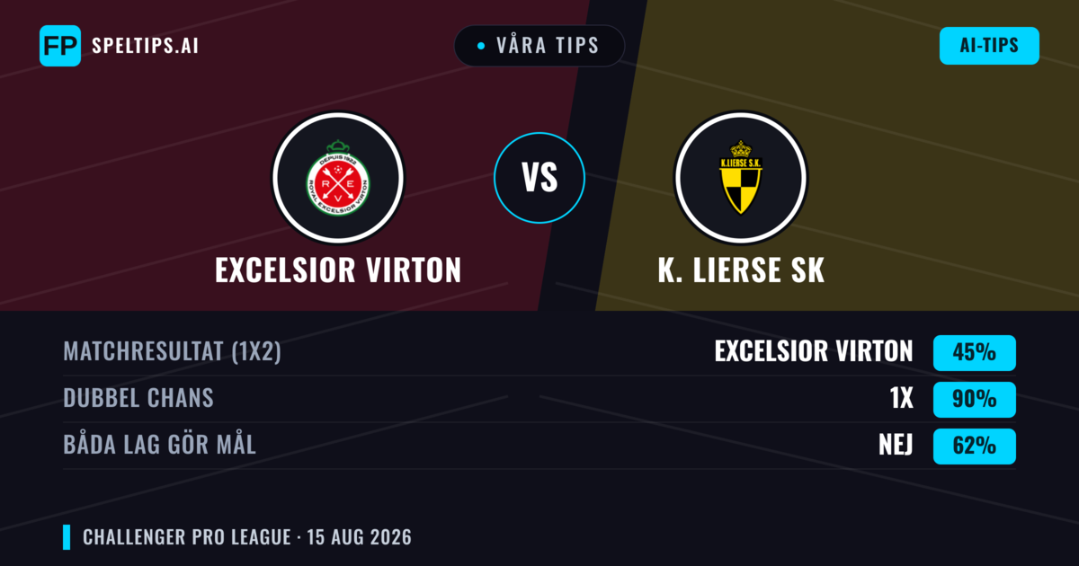 Våra tips: Excelsior Virton mot K. Lierse SK — Excelsior Virton — Vinst (43%); Över 2.5; Båda gör mål: Ja