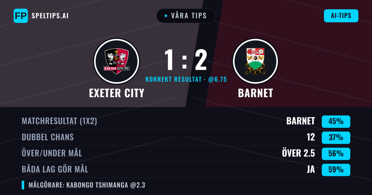 Våra tips: Exeter City mot Barnet — Barnet — Vinst (50%); Över 2.5; Båda gör mål: Ja