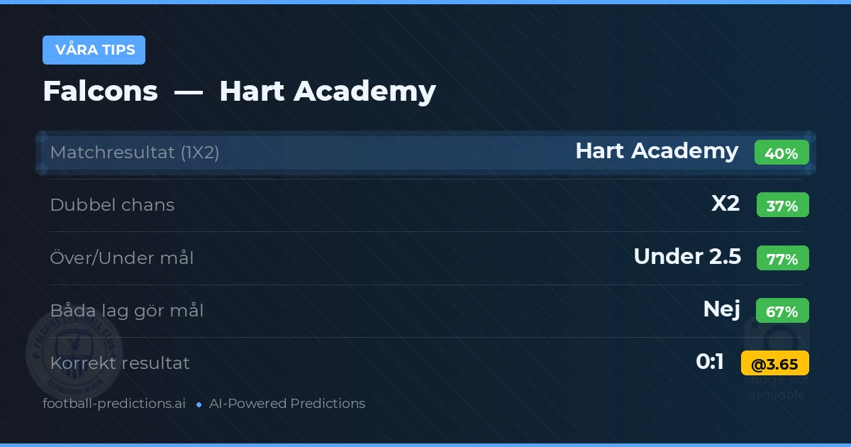 Våra tips: Falcons mot Hart Academy — Hart Academy — Vinst (38%); Under 2.5; Båda gör mål: Nej