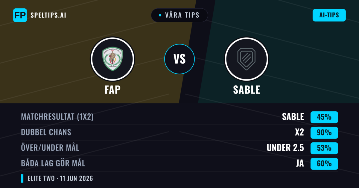 Våra tips: FAP mot Sable — Oavgjort (45%); Under 2.5; Båda gör mål: Ja