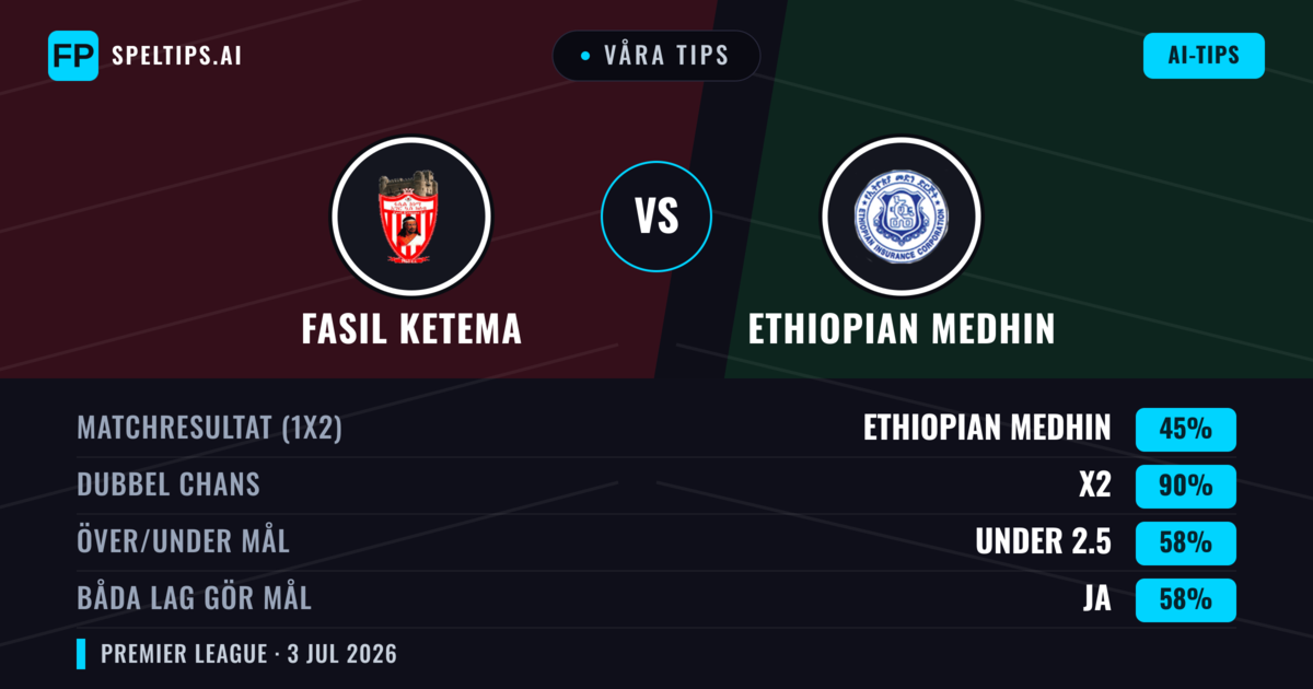 Våra tips: Fasil Ketema mot Ethiopian Medhin — Oavgjort (45%); Under 2.5; Båda gör mål: Ja
