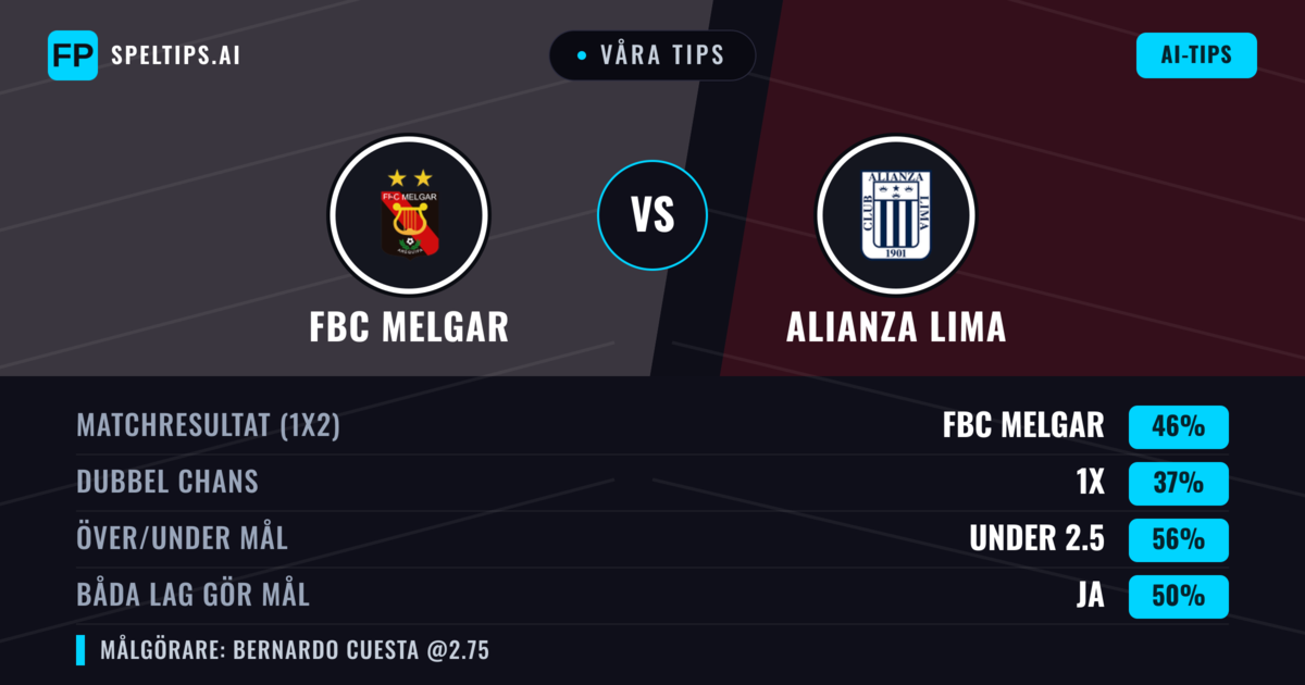 Våra tips: FBC Melgar mot Alianza Lima — FBC Melgar — Vinst (46%); Under 2.5; Båda gör mål: Nej