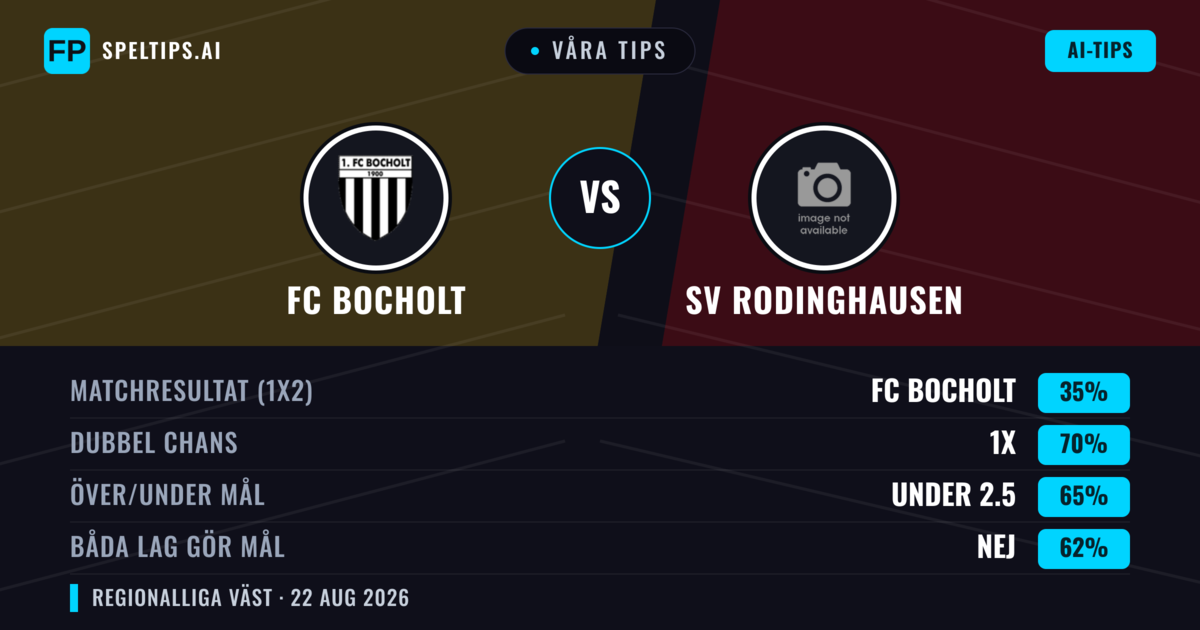 Våra tips: FC Bocholt mot SV Rodinghausen — FC Bocholt — Vinst (39%); Över 2.5; Båda gör mål: Ja