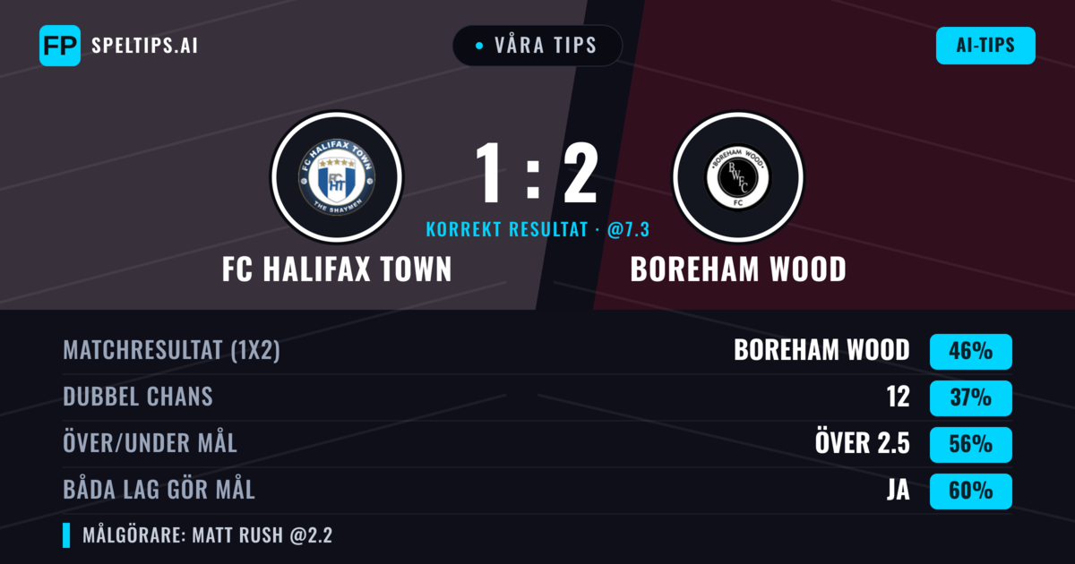 Våra tips: FC Halifax Town mot Boreham Wood — Boreham Wood — Vinst (48%); Över 2.5; Båda gör mål: Ja