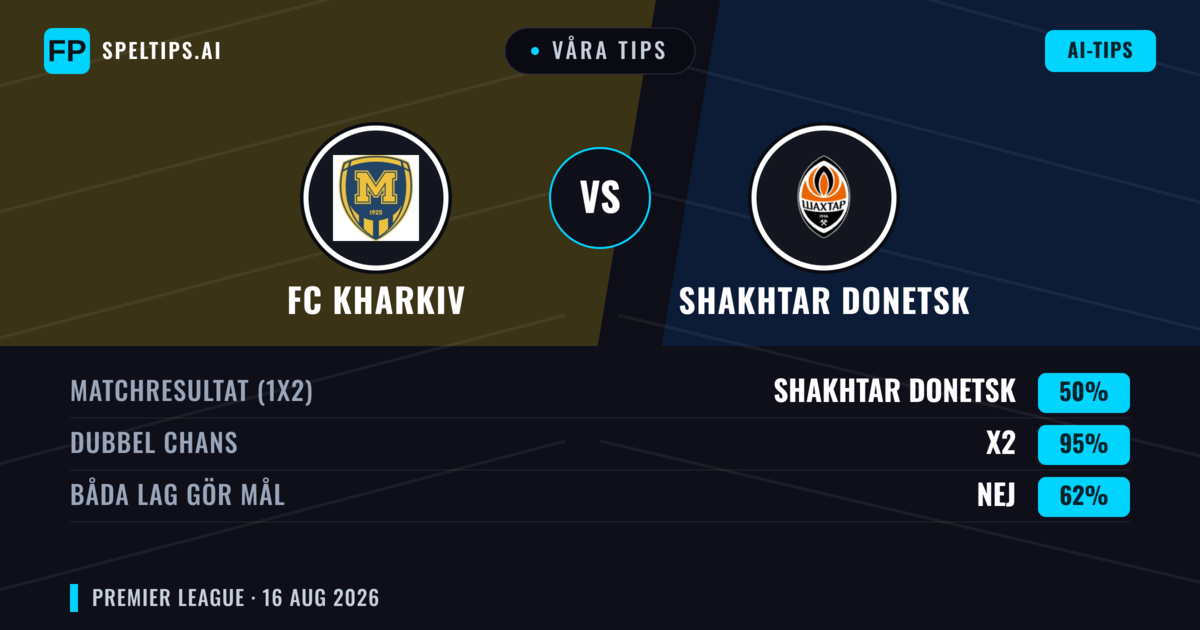 Våra tips: FC Kharkiv mot Shakhtar Donetsk — Oavgjort (50%); Båda gör mål: Nej