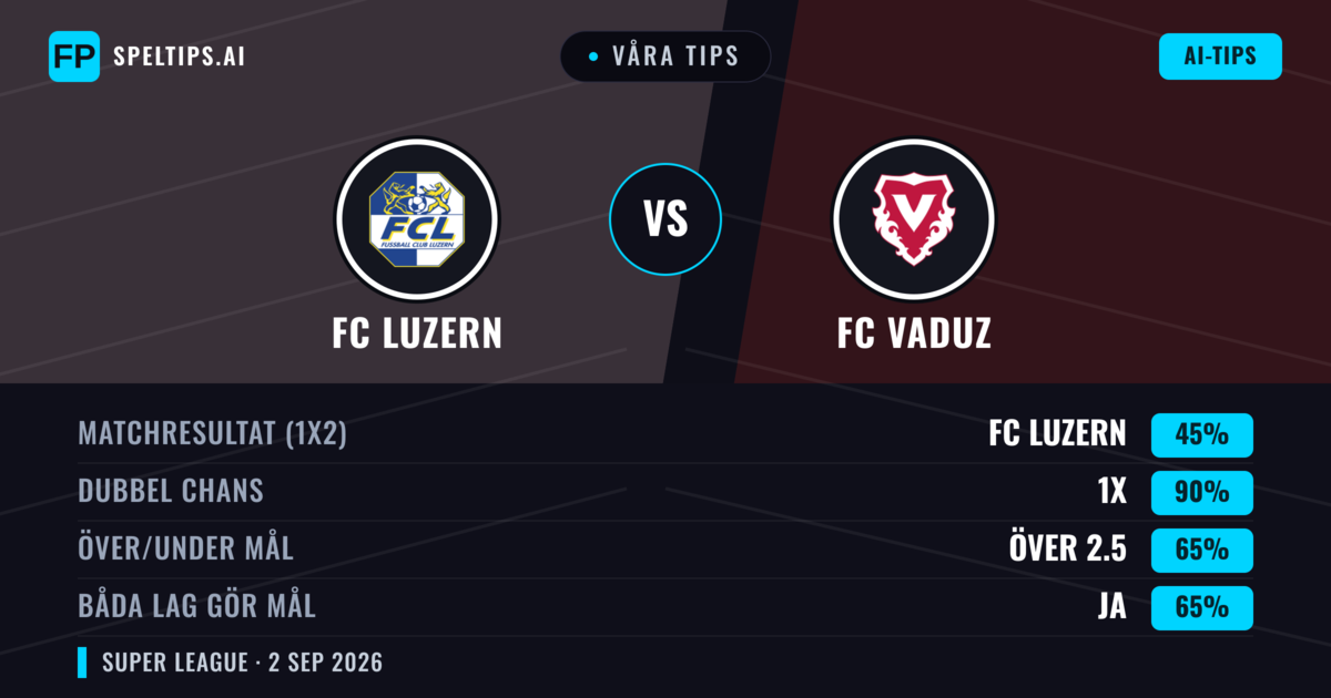 Våra tips: FC Luzern mot FC Vaduz — FC Luzern — Vinst (56%); Över 2.5; Båda gör mål: Ja