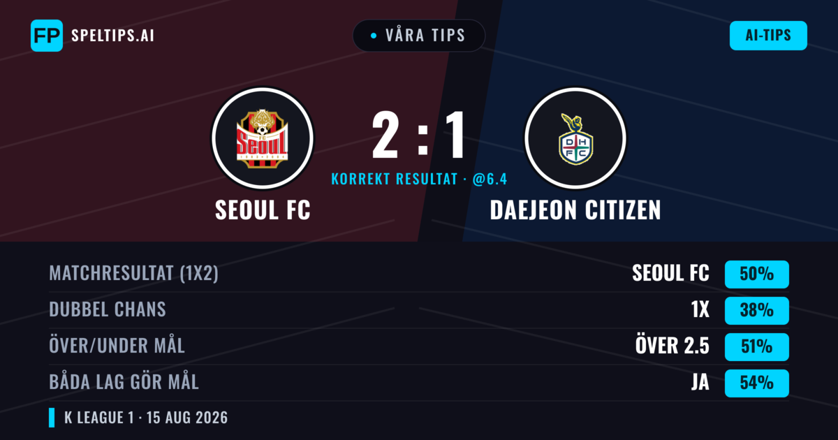 Våra tips: Seoul FC mot Daejeon Citizen — Seoul FC — Vinst (50%); Över 2.5; Båda gör mål: Ja