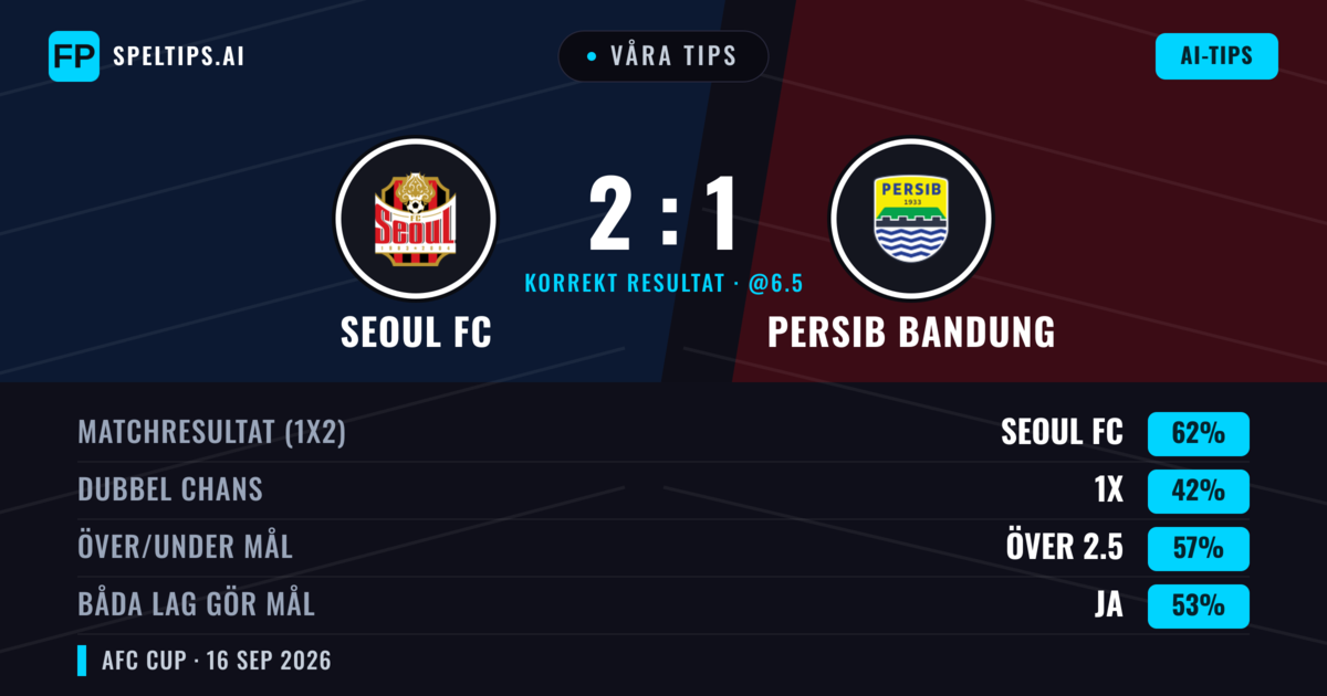 Våra tips: Seoul FC mot Persib Bandung — Seoul FC — Vinst (57%); Över 2.5; Båda gör mål: Ja
