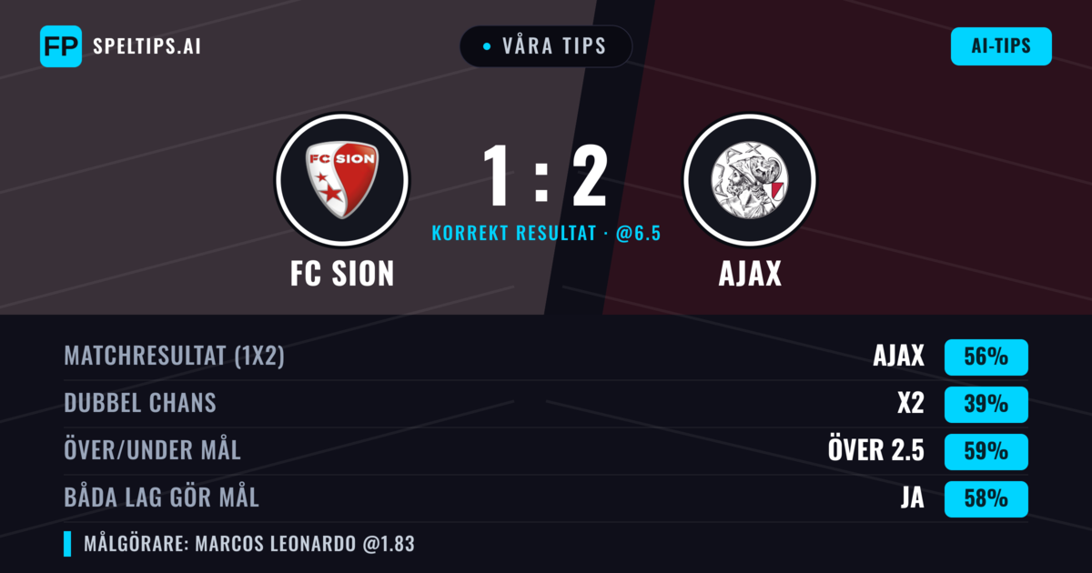Våra tips: FC Sion mot Ajax — Ajax — Vinst (55%); Över 2.5; Båda gör mål: Ja