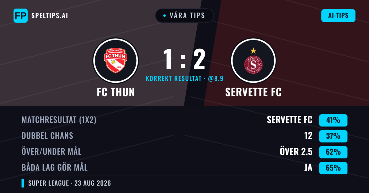 Våra tips: FC Thun mot Servette FC — Servette FC — Vinst (40%); Över 2.5; Båda gör mål: Ja