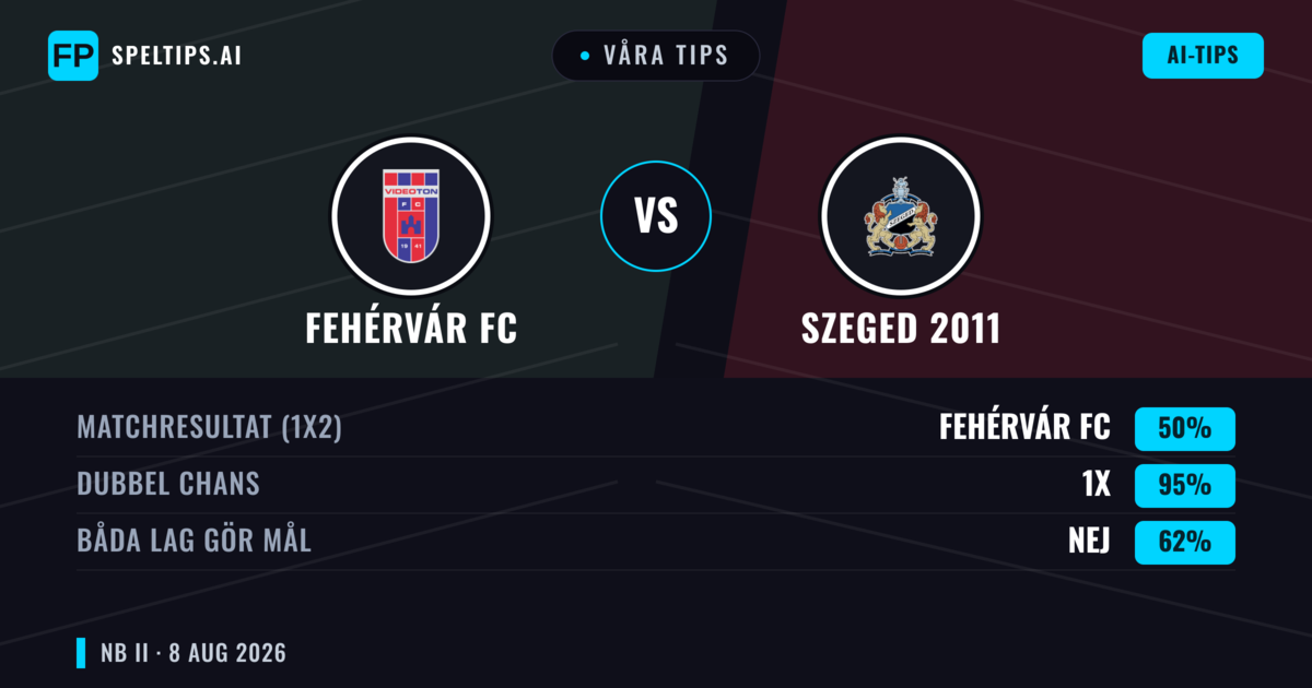Våra tips: Fehérvár FC mot Szeged 2011 — Fehérvár FC — Vinst (48%); Under 2.5; Båda gör mål: Nej