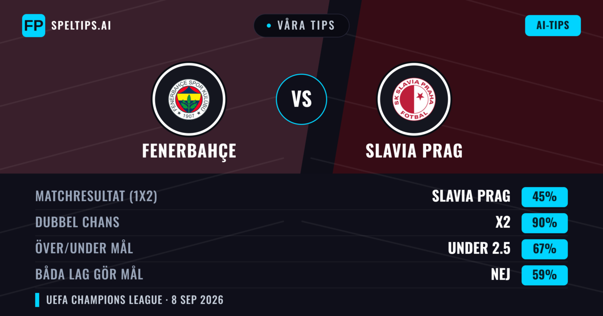 Våra tips: Fenerbahçe mot Slavia Prag — Oavgjort (45%); Under 2.5; Båda gör mål: Nej