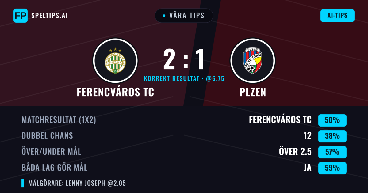 Våra tips: Ferencváros TC mot Plzen — Ferencváros TC — Vinst (49%); Över 2.5; Båda gör mål: Ja