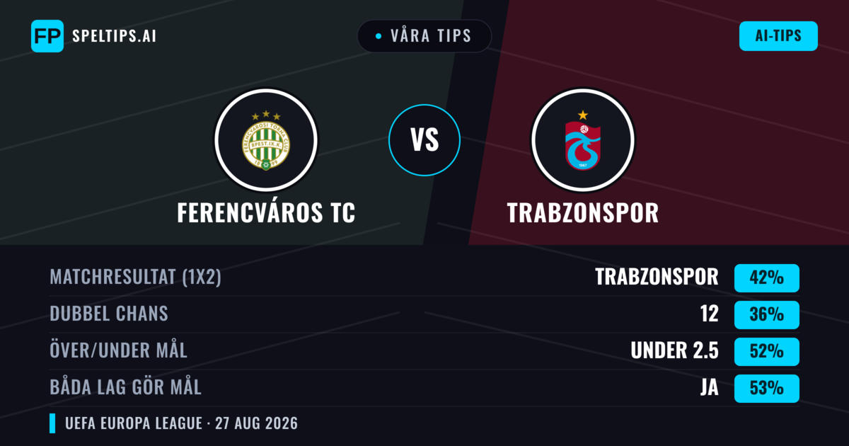 Våra tips: Ferencváros TC mot Trabzonspor — Trabzonspor — Vinst (43%); Över 2.5; Båda gör mål: Ja