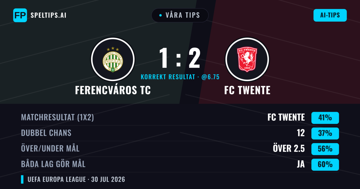 Våra tips: Ferencváros TC mot FC Twente — FC Twente — Vinst (42%); Över 2.5; Båda gör mål: Ja