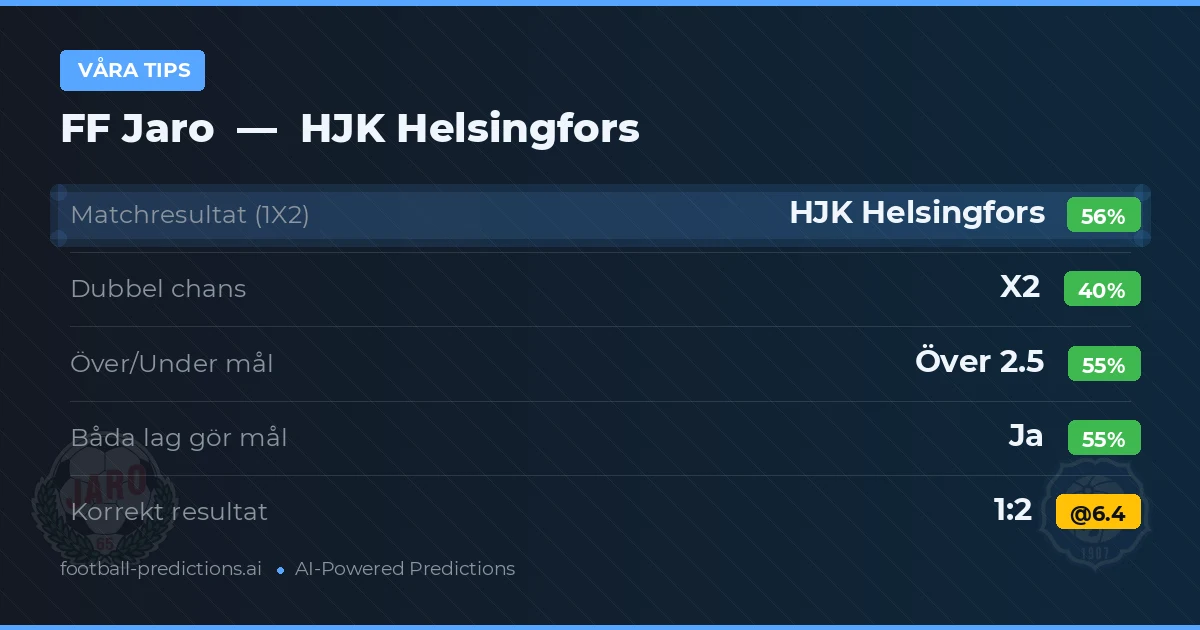 Våra tips: FF Jaro mot HJK Helsingfors