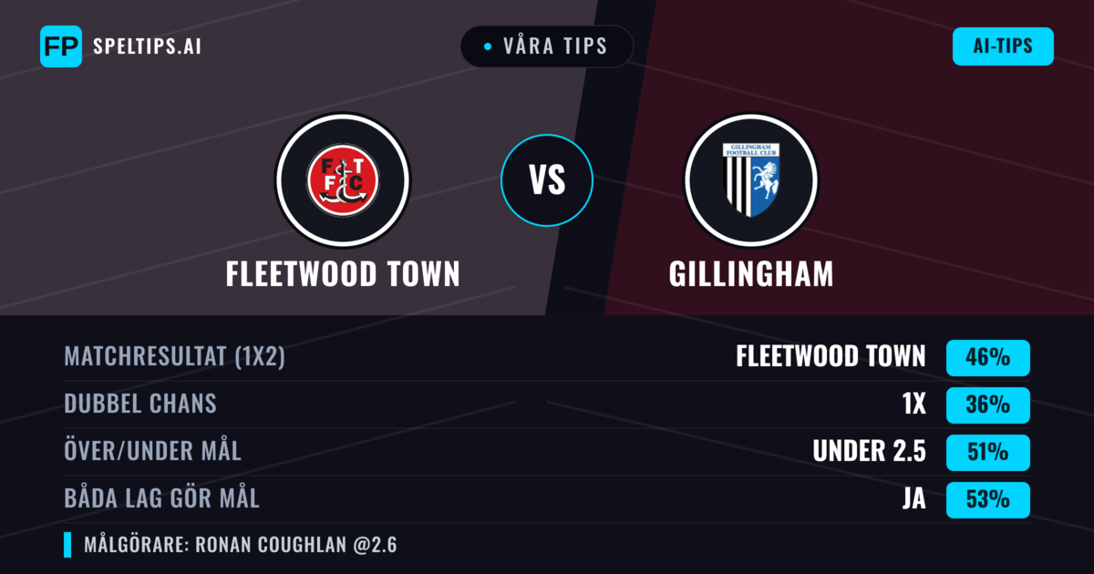 Våra tips: Fleetwood Town mot Gillingham — Fleetwood Town — Vinst (50%); Under 2.5; Båda gör mål: Ja