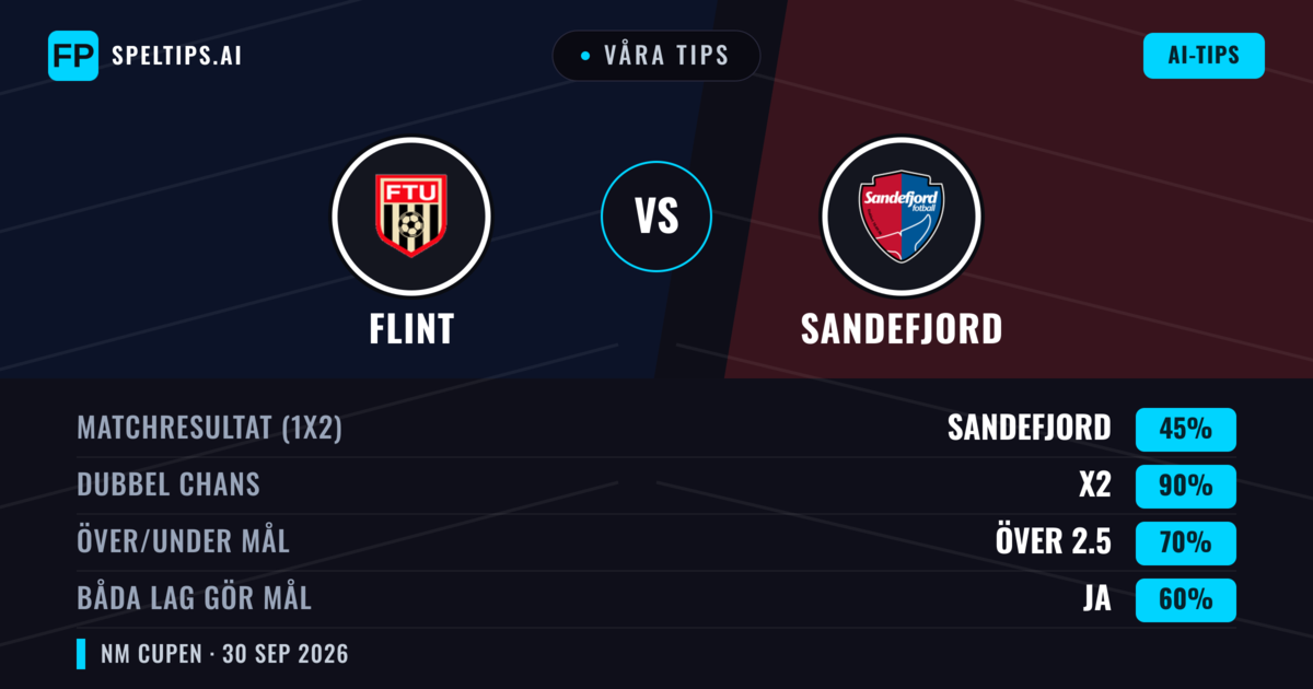 Våra tips: Flint mot Sandefjord — Oavgjort (45%); Över 2.5; Båda gör mål: Ja
