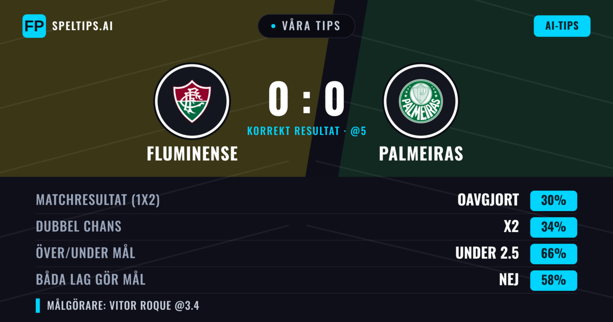 Våra tips: Fluminense mot Palmeiras — Palmeiras — Vinst (35%); Under 2.5; Båda gör mål: Nej