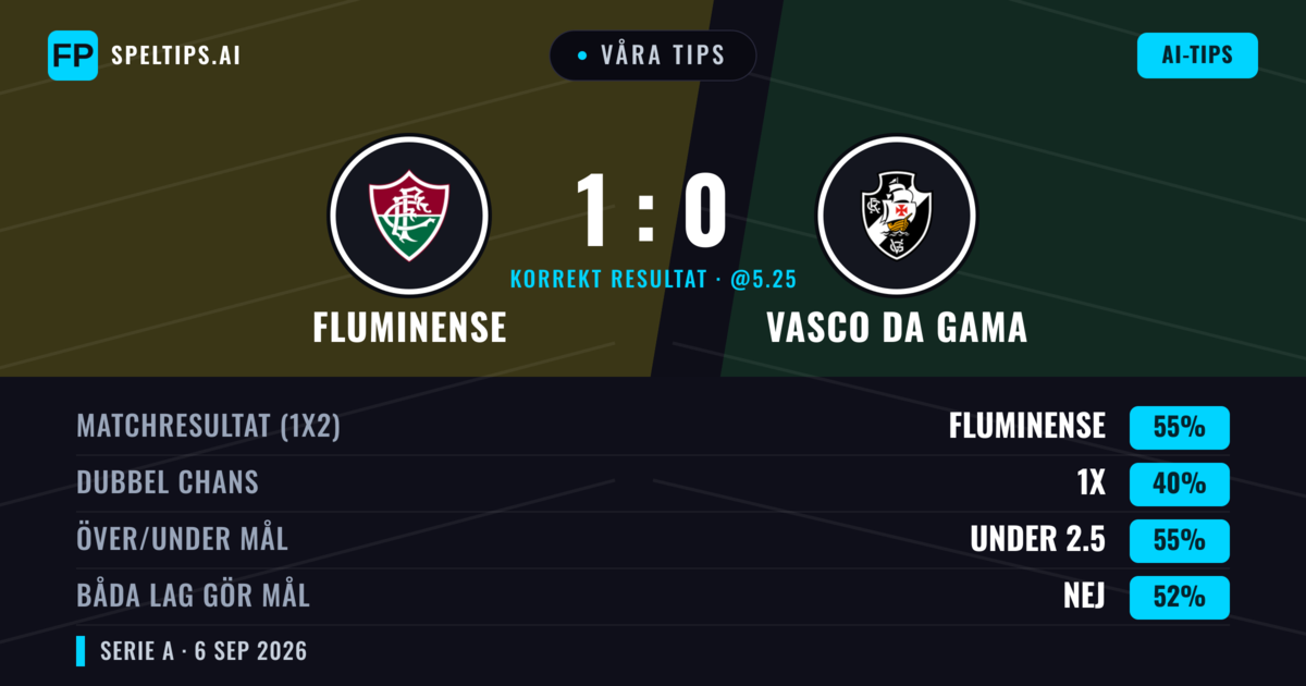 Våra tips: Fluminense mot Vasco da Gama — Fluminense — Vinst (55%); Under 2.5; Båda gör mål: Nej