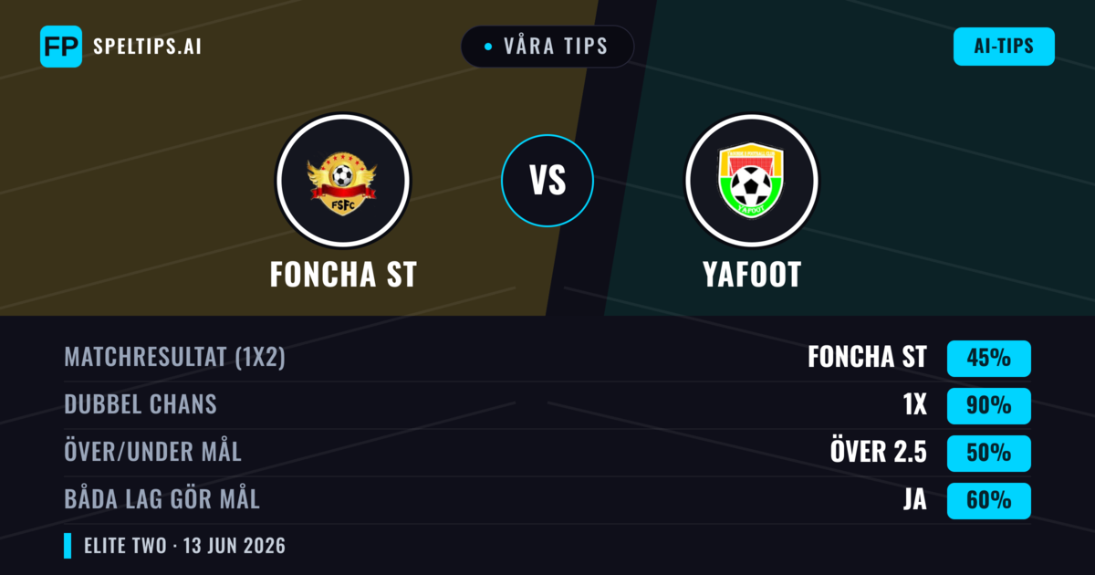 Våra tips: Foncha ST mot Yafoot — Oavgjort (45%); Över 2.5; Båda gör mål: Ja