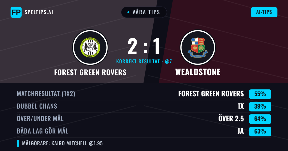 Våra tips: Forest Green Rovers mot Wealdstone — Forest Green Rovers — Vinst (54%); Över 2.5; Båda gör mål: Ja