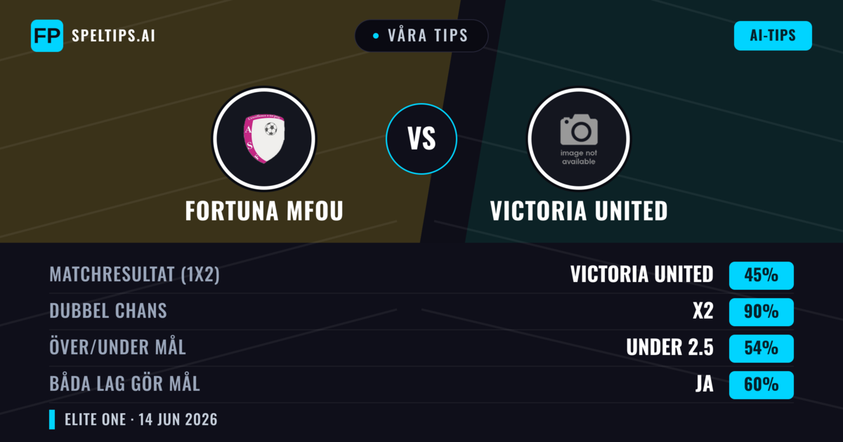 Våra tips: Fortuna Mfou mot Victoria United — Oavgjort (45%); Under 2.5; Båda gör mål: Ja