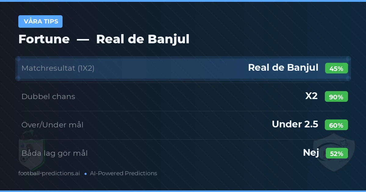 Våra tips: Fortune mot Real de Banjul