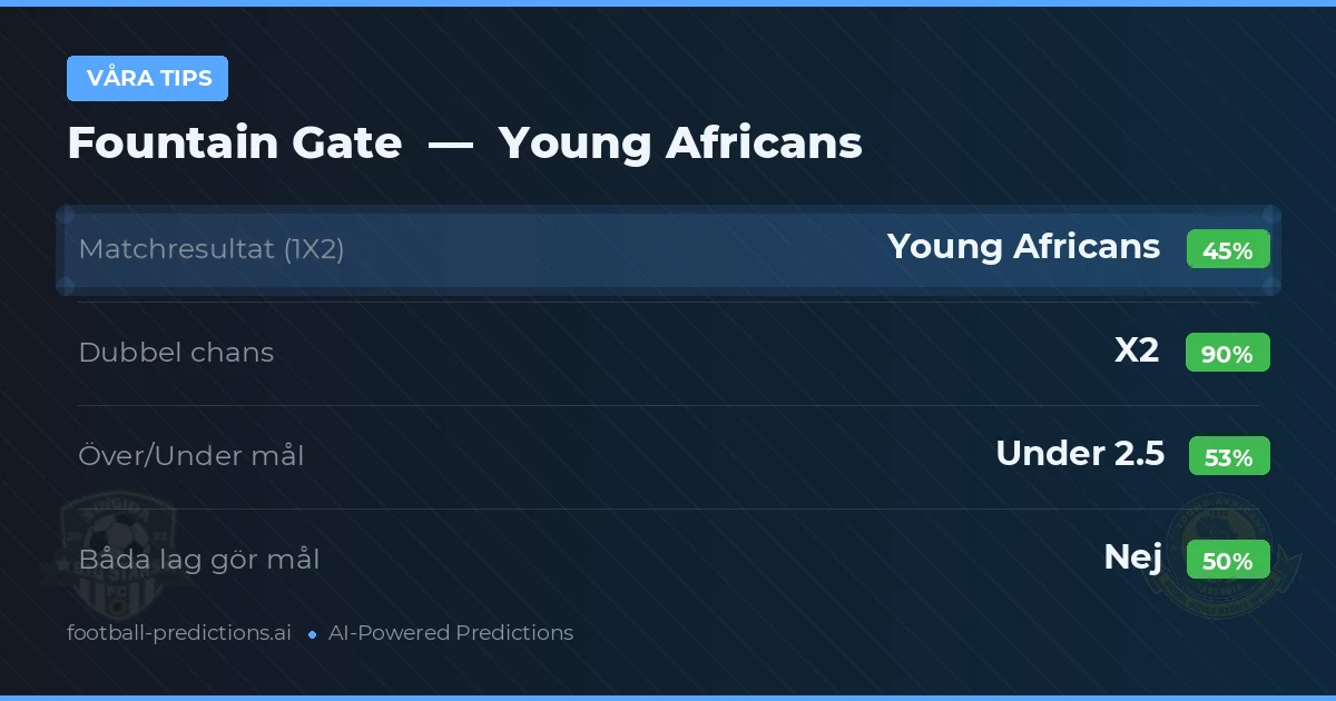 Våra tips: Fountain Gate mot Young Africans