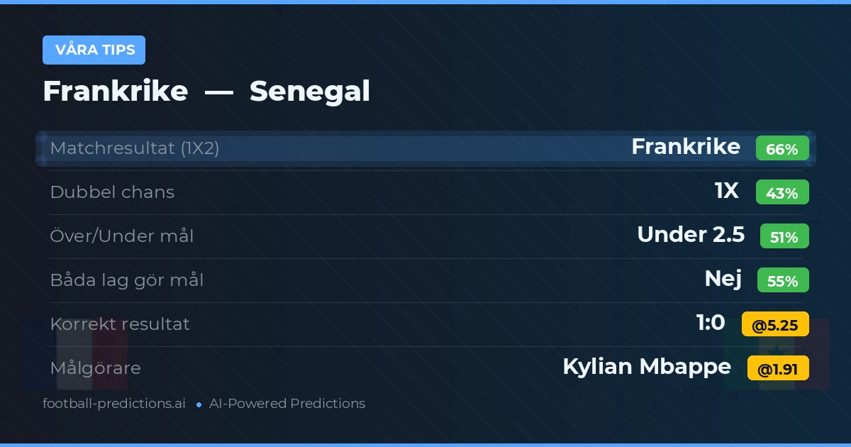 Våra tips: Frankrike mot Senegal