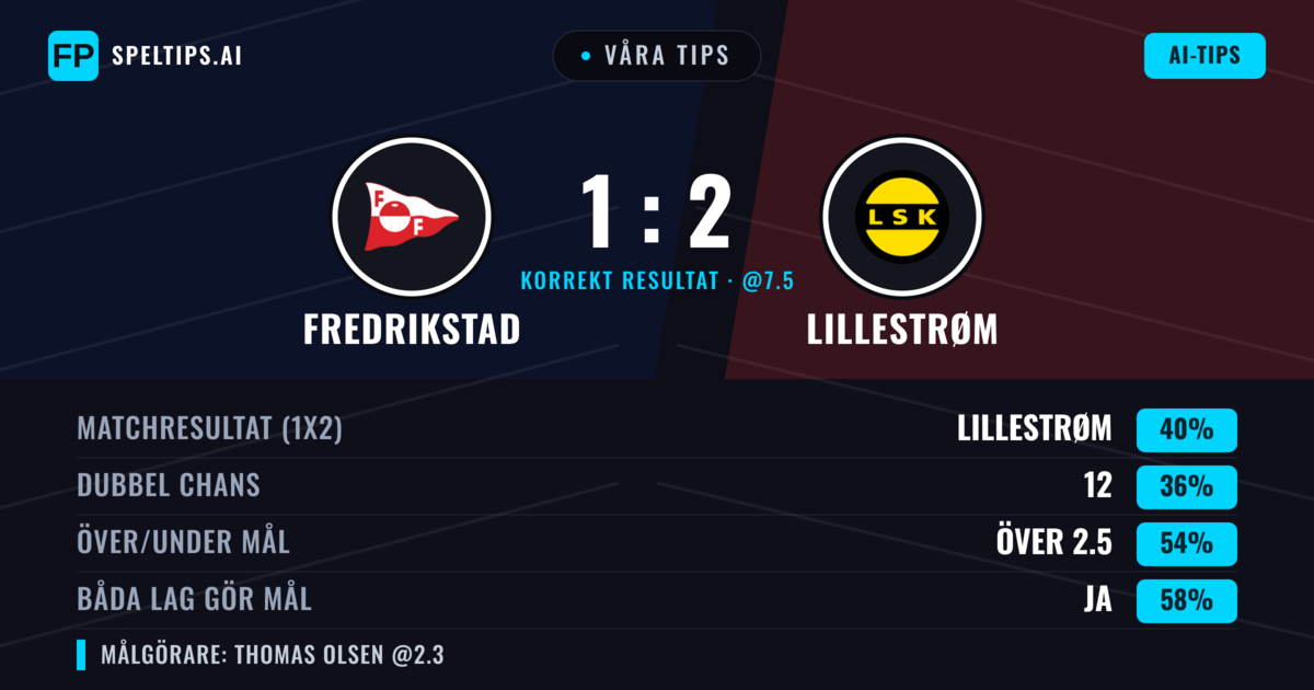 Våra tips: Fredrikstad mot Lillestrøm — Lillestrøm — Vinst (41%); Över 2.5; Båda gör mål: Ja