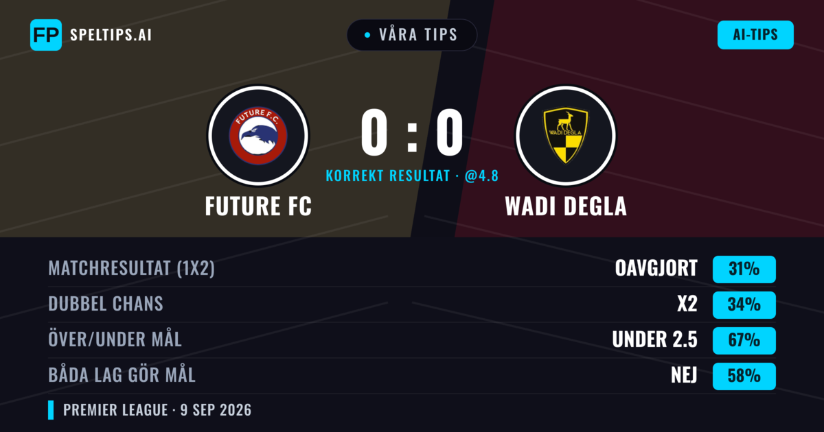Våra tips: Future FC mot Wadi Degla — Wadi Degla — Vinst (36%); Under 2.5; Båda gör mål: Nej