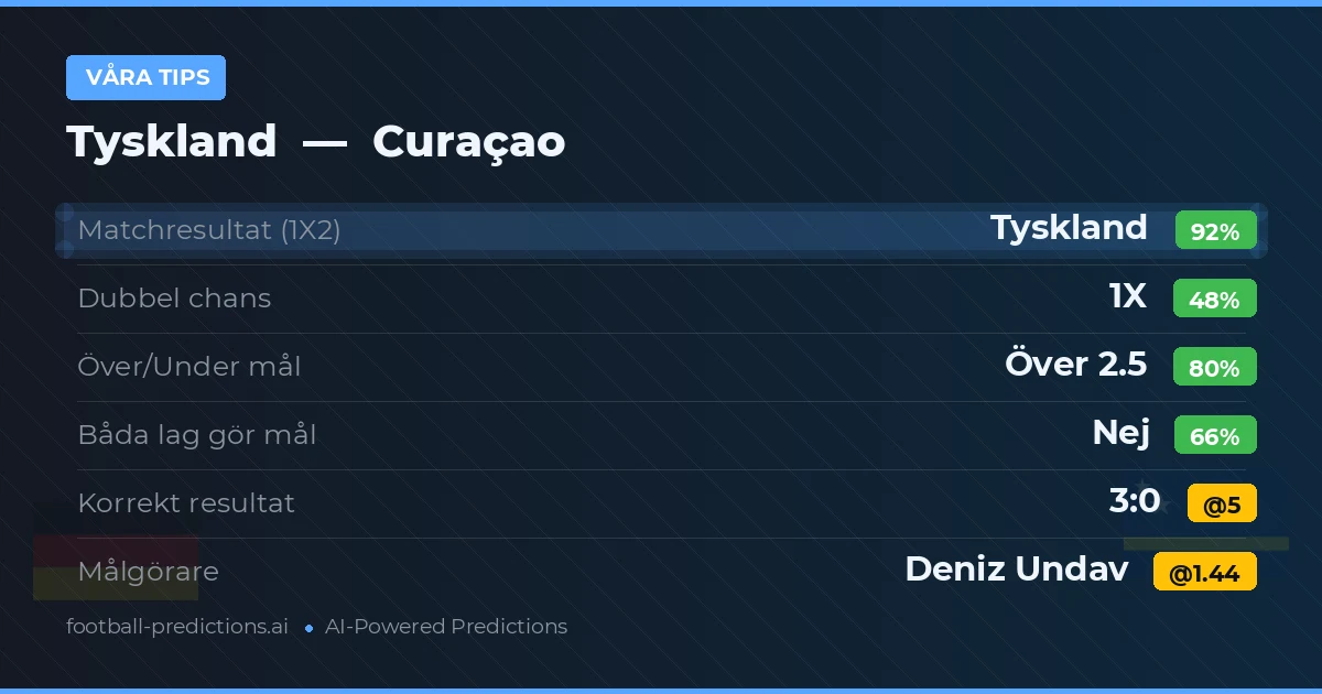 Våra tips: Tyskland mot Curaçao