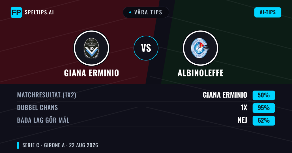 Våra tips: Giana Erminio mot Albinoleffe — Giana Erminio — Vinst (37%); Under 2.5; Båda gör mål: Nej
