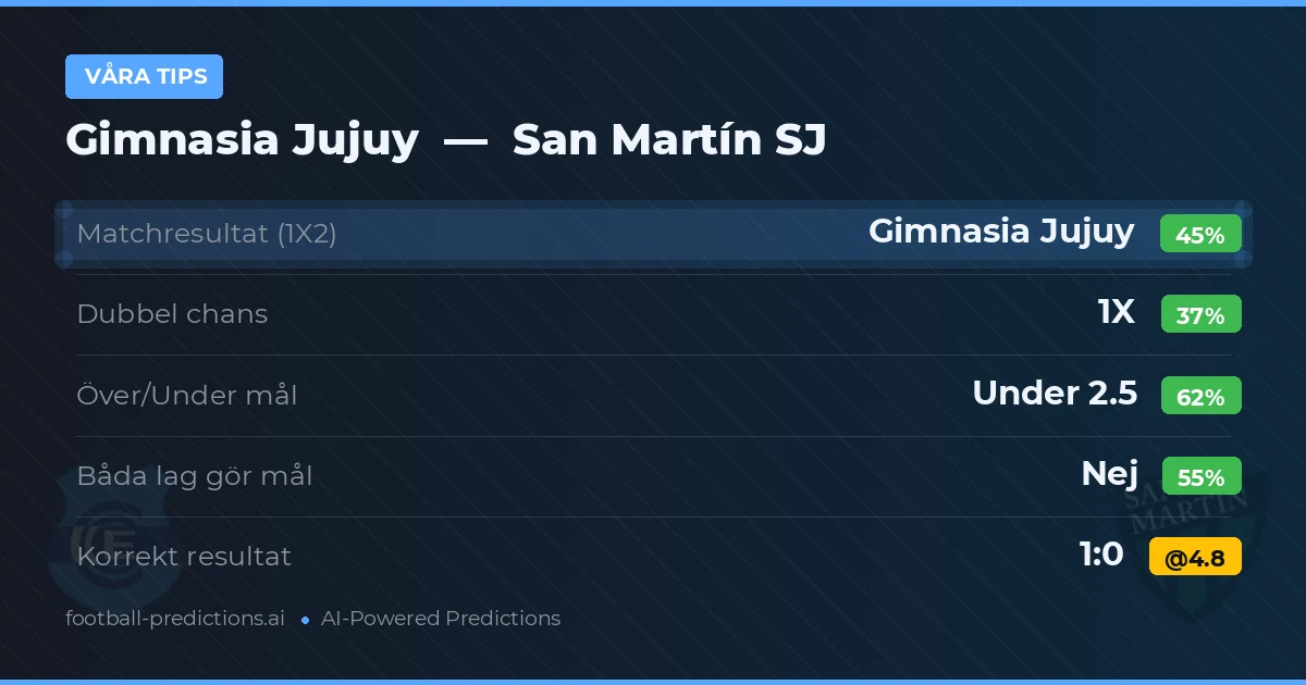 Våra tips: Gimnasia Jujuy mot San Martín SJ