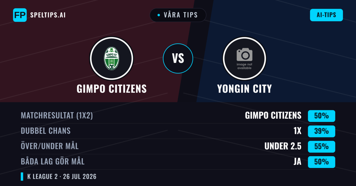 Våra tips: Gimpo Citizens mot Yongin City — Gimpo Citizens — Vinst (51%); Under 2.5; Båda gör mål: Nej