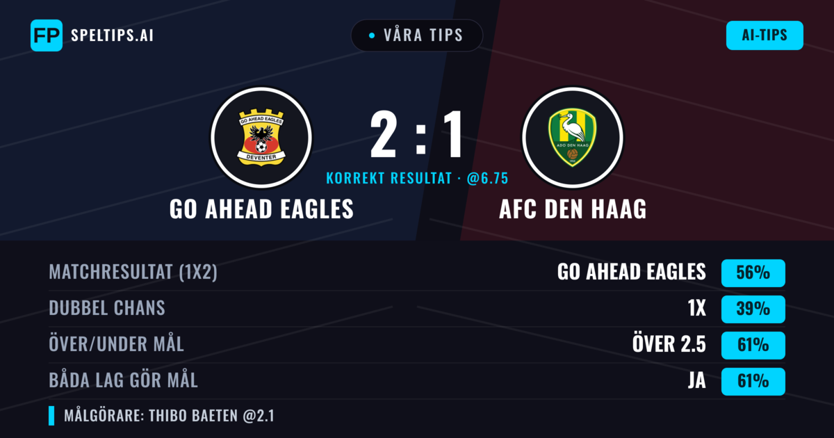 Våra tips: Go Ahead Eagles mot AFC Den Haag — Go Ahead Eagles — Vinst (55%); Över 2.5; Båda gör mål: Ja