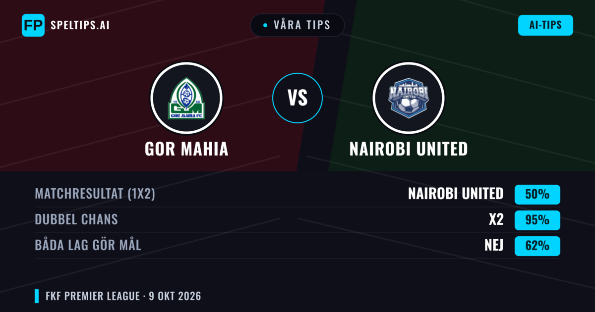 Våra tips: GOR Mahia mot Nairobi United — Oavgjort (50%); Båda gör mål: Nej