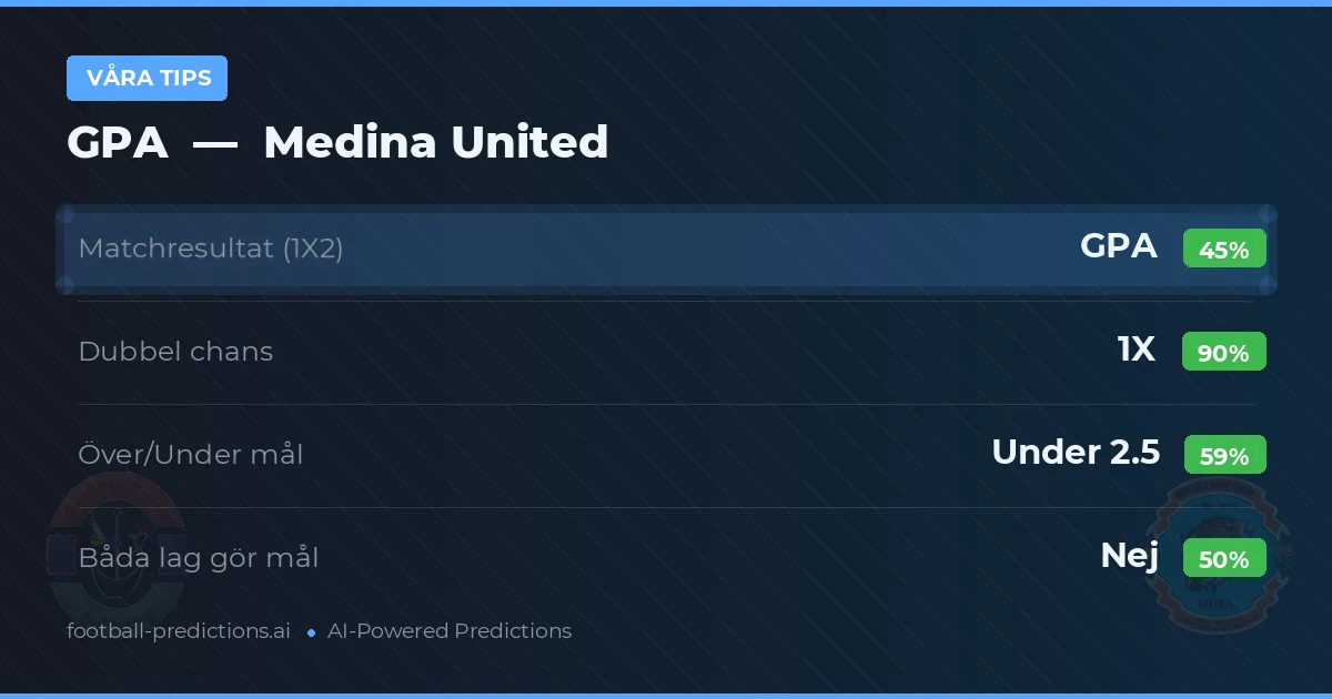 Våra tips: GPA mot Medina United — Oavgjort (45%); Under 2.5; Båda gör mål: Nej